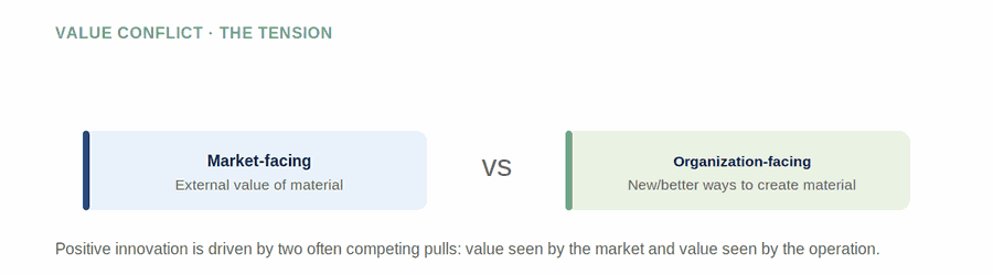 Value Conflict — figure