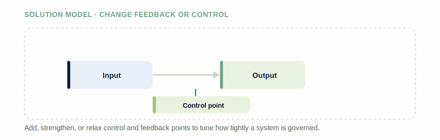 Change Feedback or Control — figure