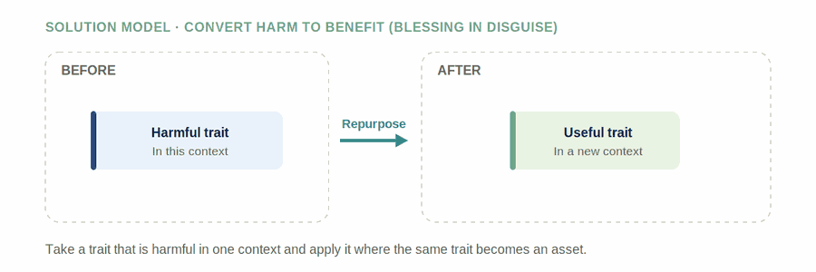 Convert Harm to Benefit (Blessing in Disguise) — figure