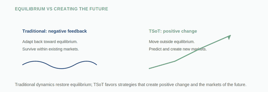 Systems Thinking as Strategy — figure