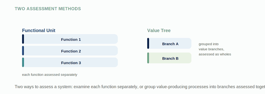Framing the IFR with SWOT — figure