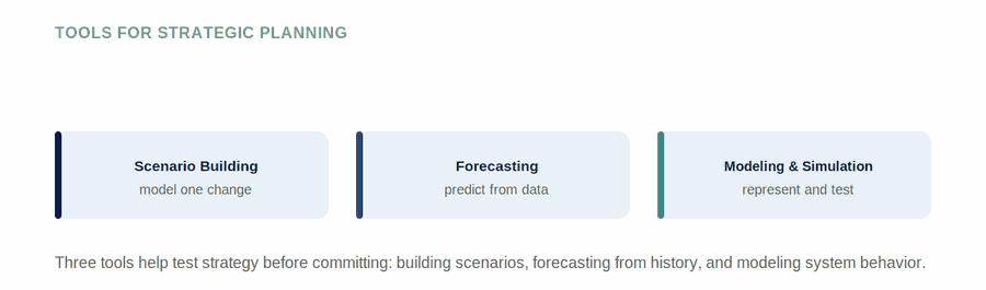 Tools for Strategic Planning — figure