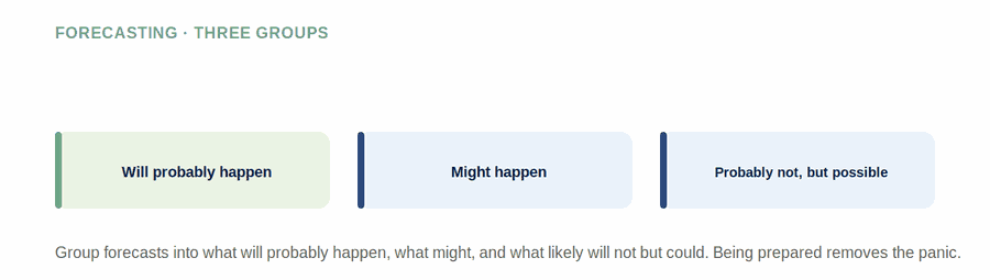 Tools for Strategic Planning — figure