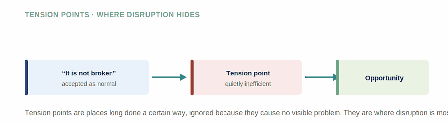 Consumers, Research, and Tension Points — figure