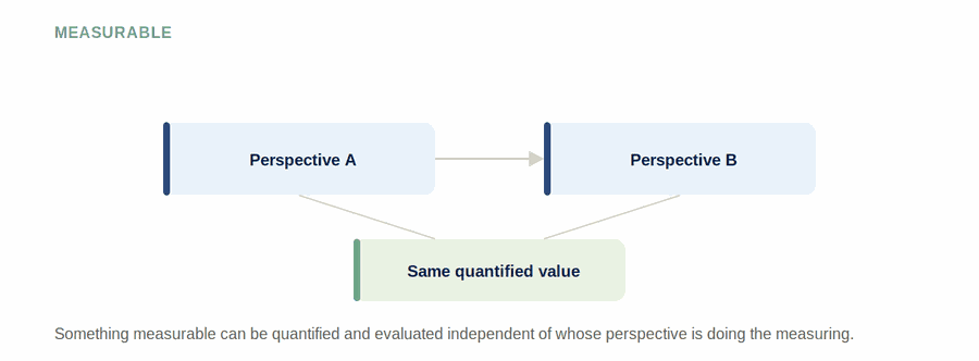 The Value Chain — figure