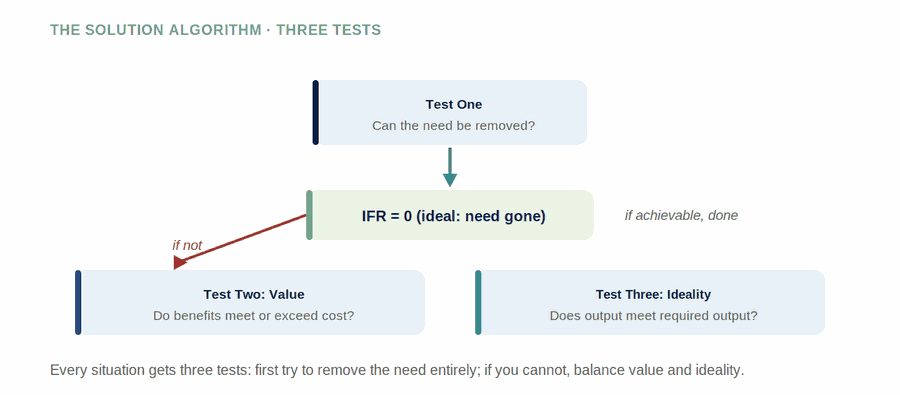Learning Objectives — figure