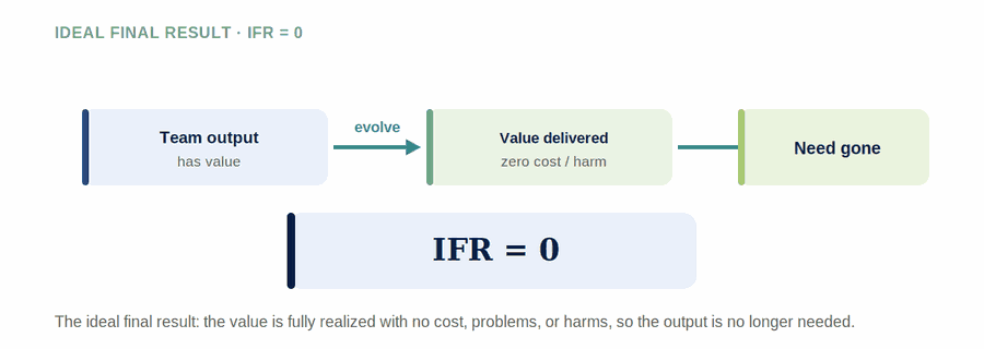 Test One: Removing the Need — figure