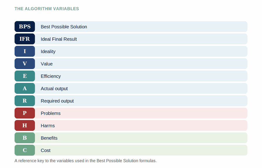 When the Ideal Is Not Yet Reachable: Variables and Formulas — figure