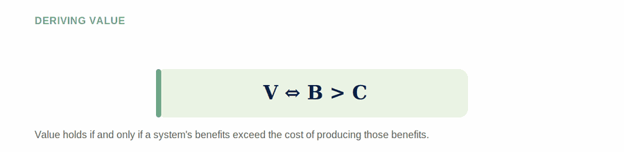 The Best Possible Solution Formulas — figure