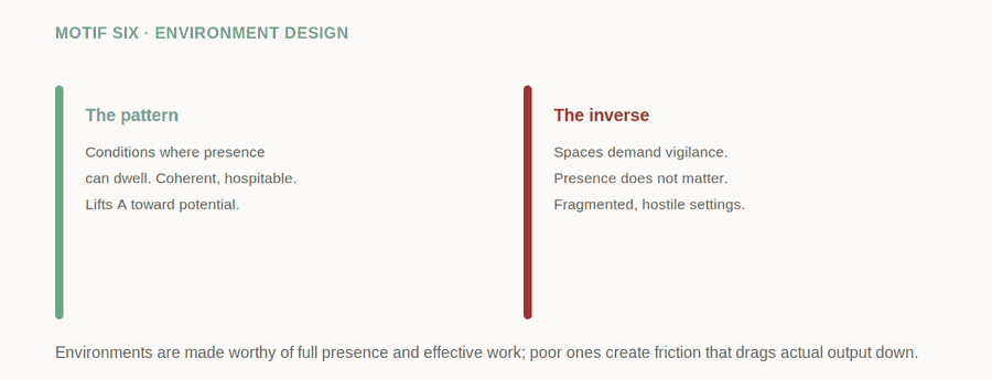 Motif Six: Environment Design — figure