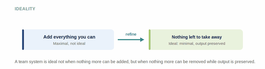 The Principle of Ideality — figure
