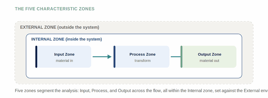 Characteristic Zones — figure