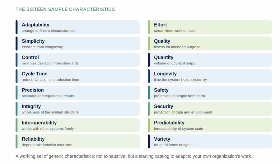 Sample Characteristics — figure