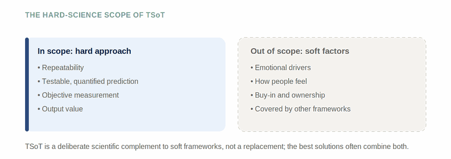 A Hard-Science Framework, Deliberately — figure
