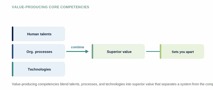 Key Performance Measures — figure