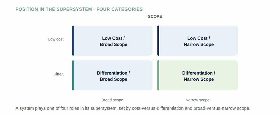 Key Performance Measures — figure