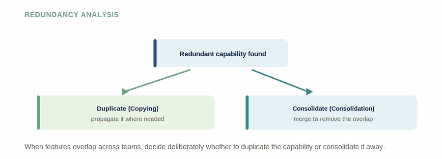 Key Performance Measures — figure