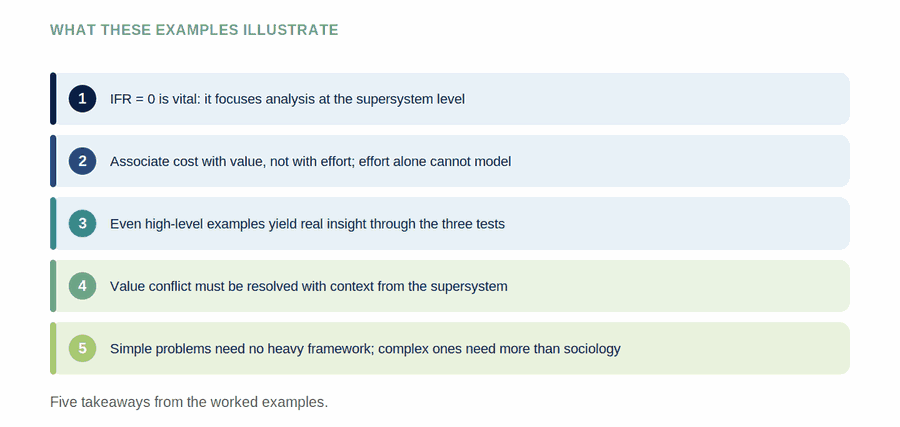 Summary — figure