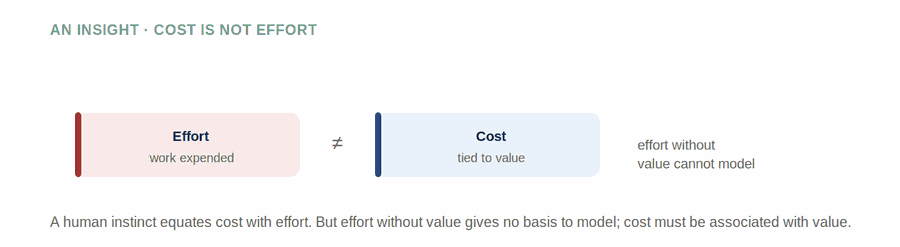 Summary — figure