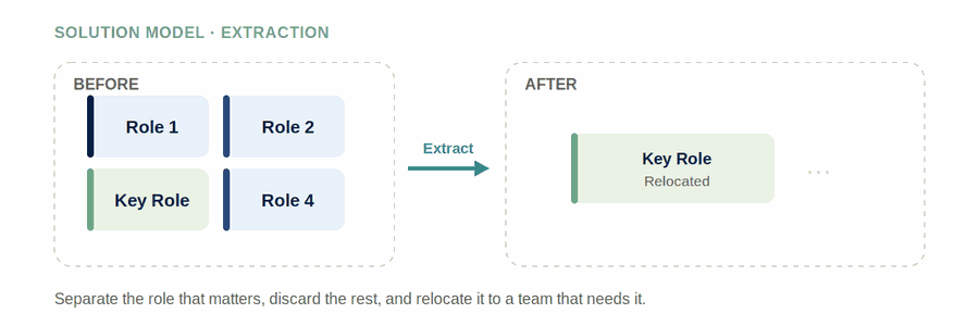 Extraction — figure